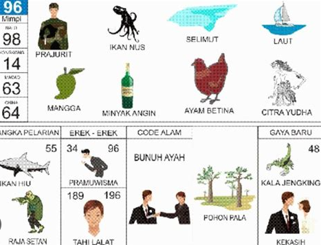 Kode Alam Angka 2D 3D 4D Salah Pakai Sendal